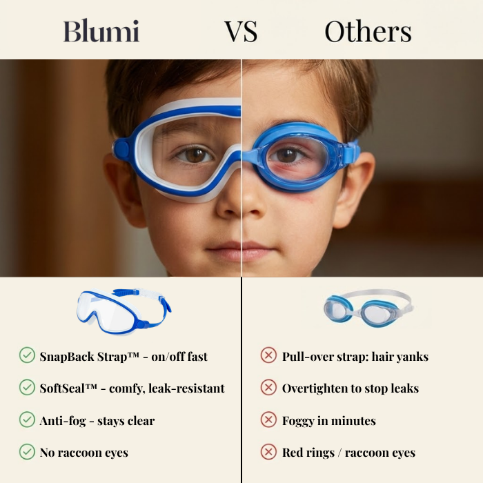 SplashyEyes Goggles Suitable For Children and Adults