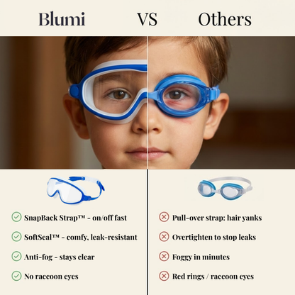 SplashyEyes Goggles Suitable For Children and Adults