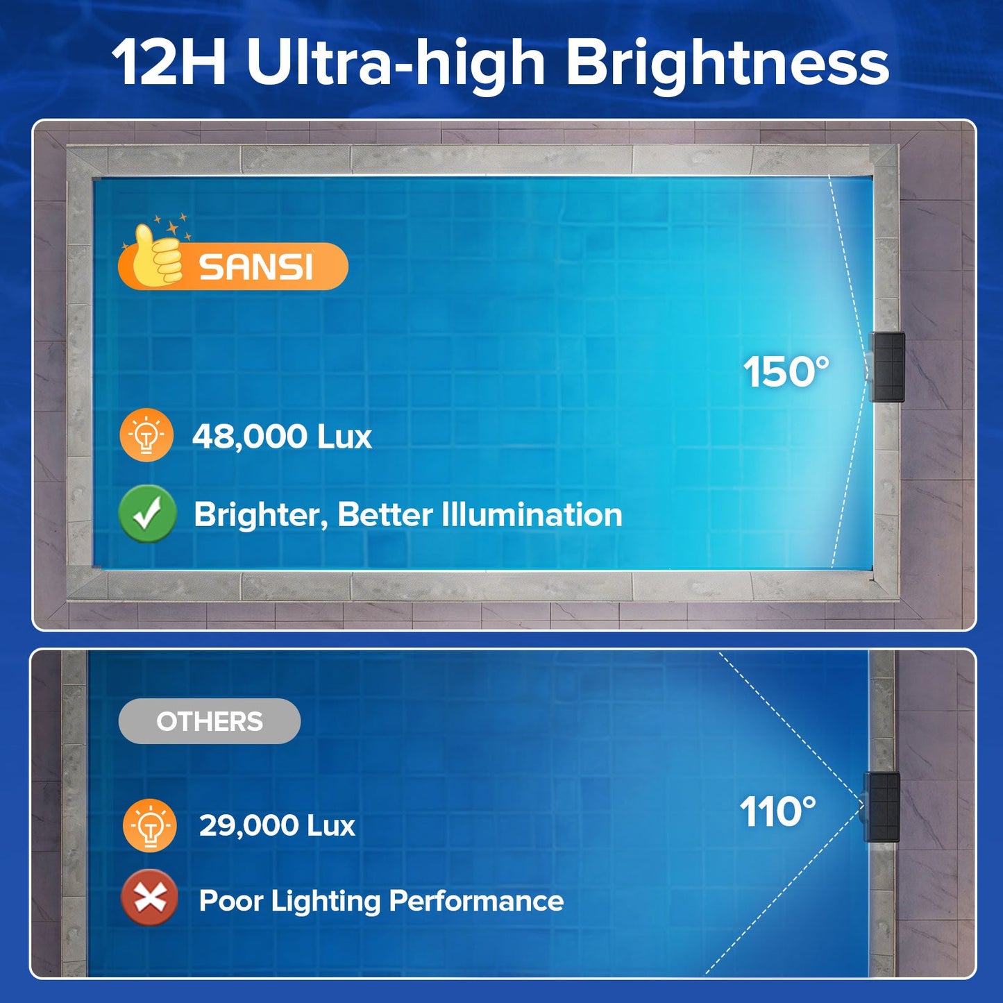 Solar RGB LED Pool Light with Remote Control